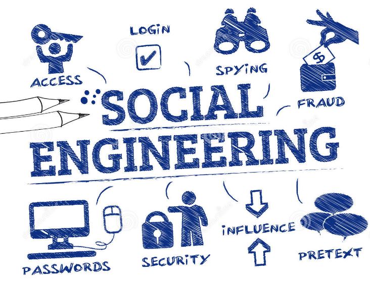 SECOP: HOW TO USE SOCIAL ENGINEERING TO GET WHAT YOU WANT?